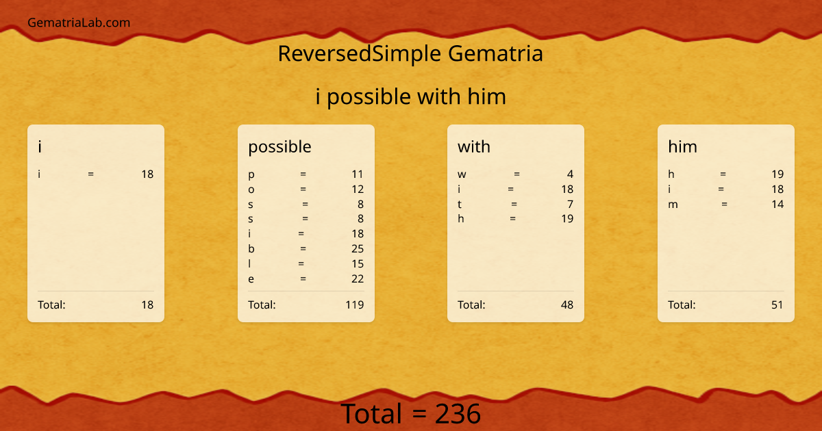 i possible with him in reversedSimple Gematria